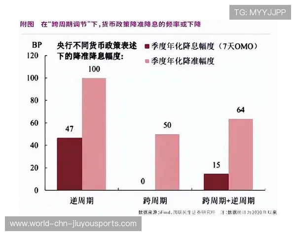 宏观政策托底，货币环境有望继续改善，宏观货币政策经典案例